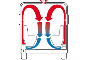 Alde Central Heating System Circulation