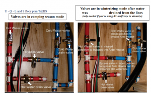 Winterizing Your TAB 320 and 400 - nuCamp RV